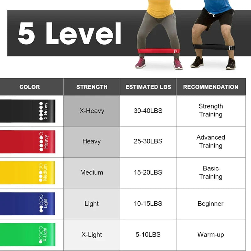 FlexLoop Pro Bands