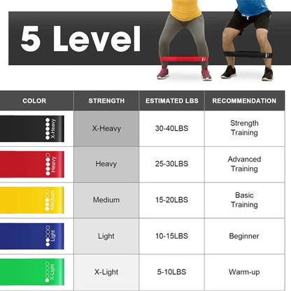 FlexLoop Pro Bands